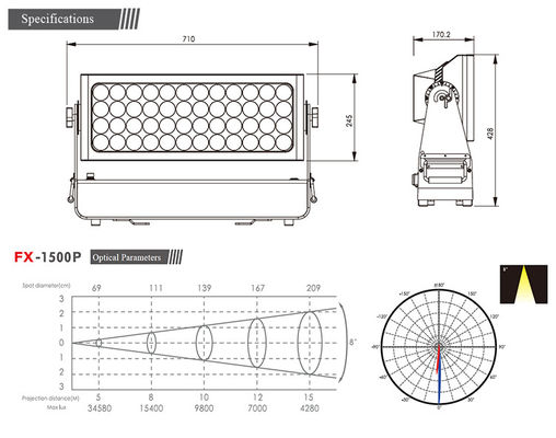 Đèn pha LED treo tường 4 trong 1 ngoài trời chuyên nghiệp IP65 chống nước 1500W RGBW để chiếu sáng cảnh quan thành phố kiến ​​trúc