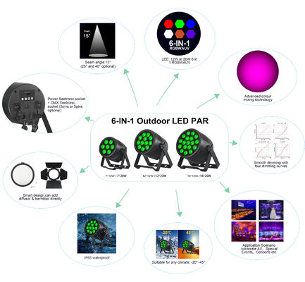 Đèn Par LED RGBWA-UV 7x20W Điều khiển DMX512 Đèn Par cho Sự kiện, Đám cưới, Nhà thờ, Sân khấu, Tiệc tùng